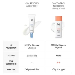 Dr.Ceuracle Hyal Reyouth Moist Sun korean skincare sunscreen